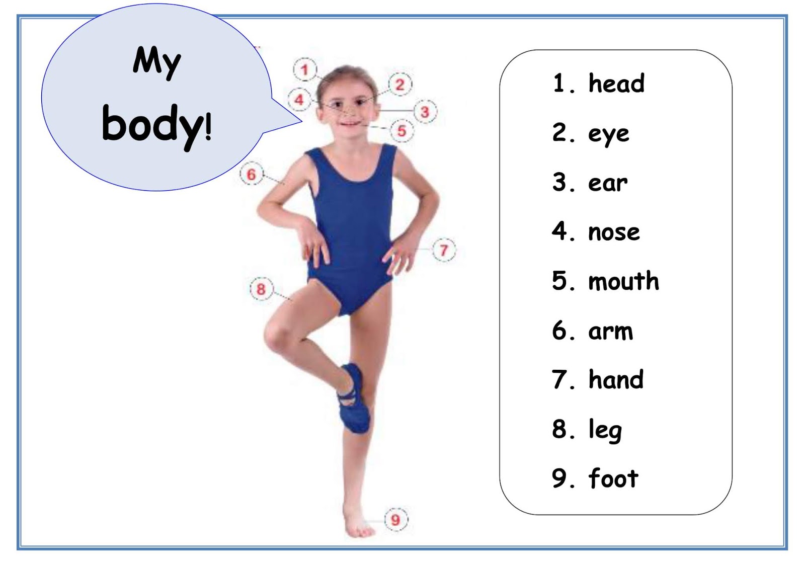 The English Teacher: YEAR 1: UNIT 5 - My Body!