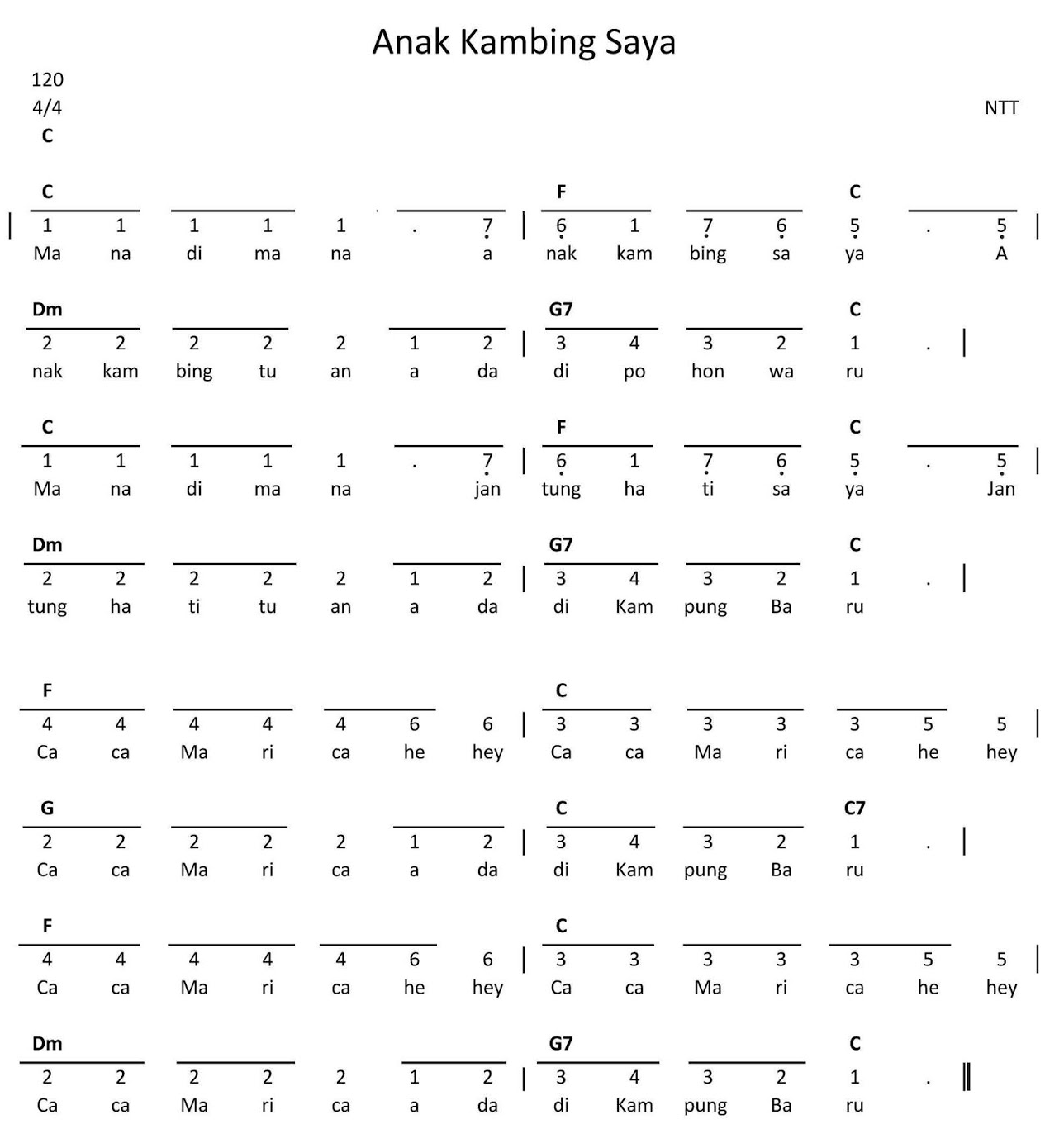 Lagu Daerah Nusa Tenggara Anak Kambing Saya | Web Sejarah