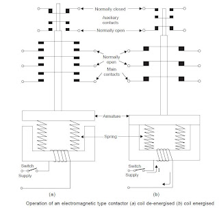 All About Automation: July 2011