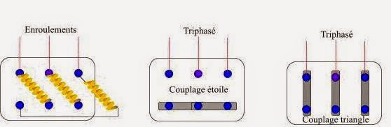 schema demarrage etoile triangle un sens | electromecanique