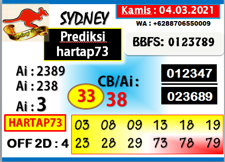 Prediksi Sydney Kamis 04 03 2021 Medan73 Jitu Prediction