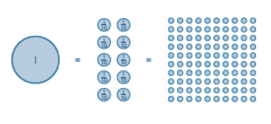 AMSI Schools: February 2013