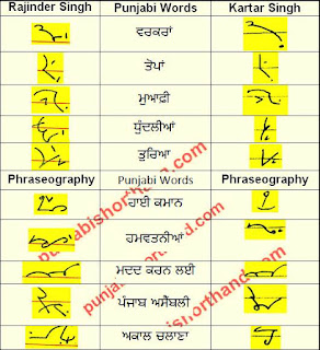 25 -july-2021-ajit-tribune-shorthand-outlines