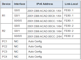 Subnetting unter IPv6