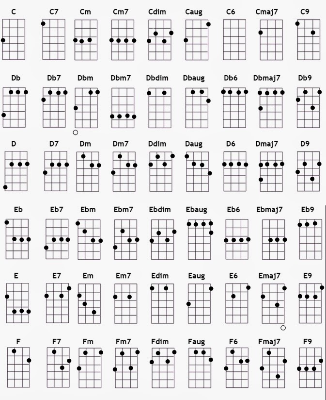 cal-mum-ukulele-club-uke-chord-charts