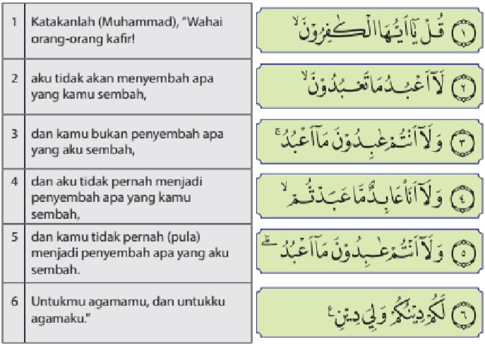 Pelajaran agama islam kelas 6 surat al kafirun