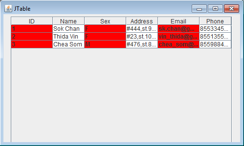 Java programs: JTable