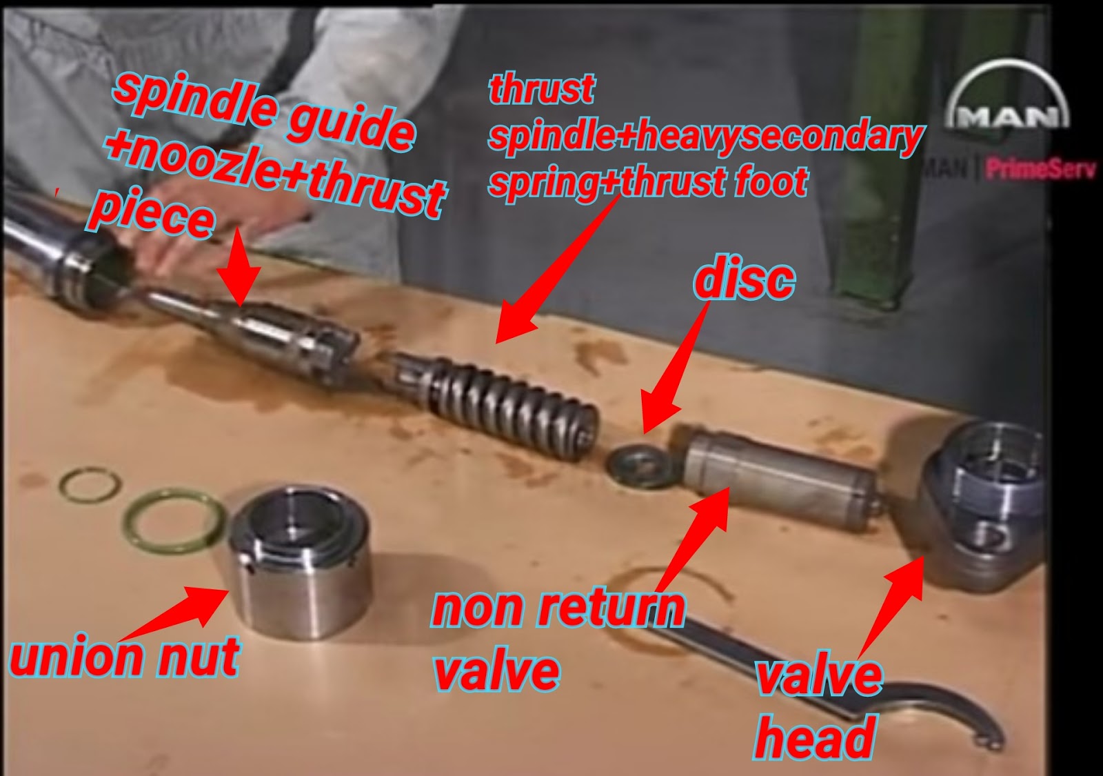 Marine Sea Time Function/Parts/overhauling of slide type fuel valve on