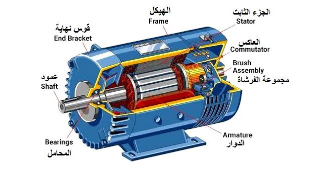 المحرك الكهربائي يحول أجزاء المحرك