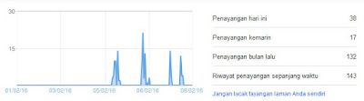 Apa sih Perbedaan Pageview dan Visitor Blog ? - Khusus Pemula Di dunia blogging kita akan banyak sekali mengenal istilah Apa sih Perbedaan Pageview dan Visitor Blog ? - Khusus Pemula