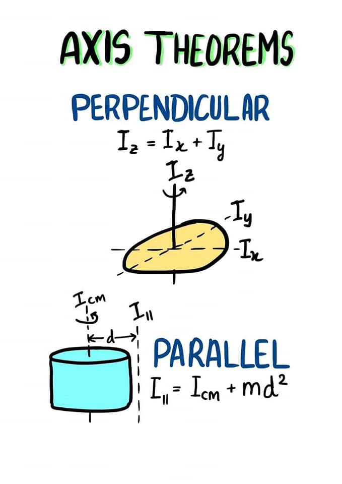 What Basics Should a Mechanical Engineer Know? HowMechanismWorks