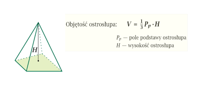matma nie gryzie: 5. Objętość ostrosłupa
