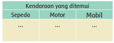 Kendaraan yang ditemui www..simplenews.me