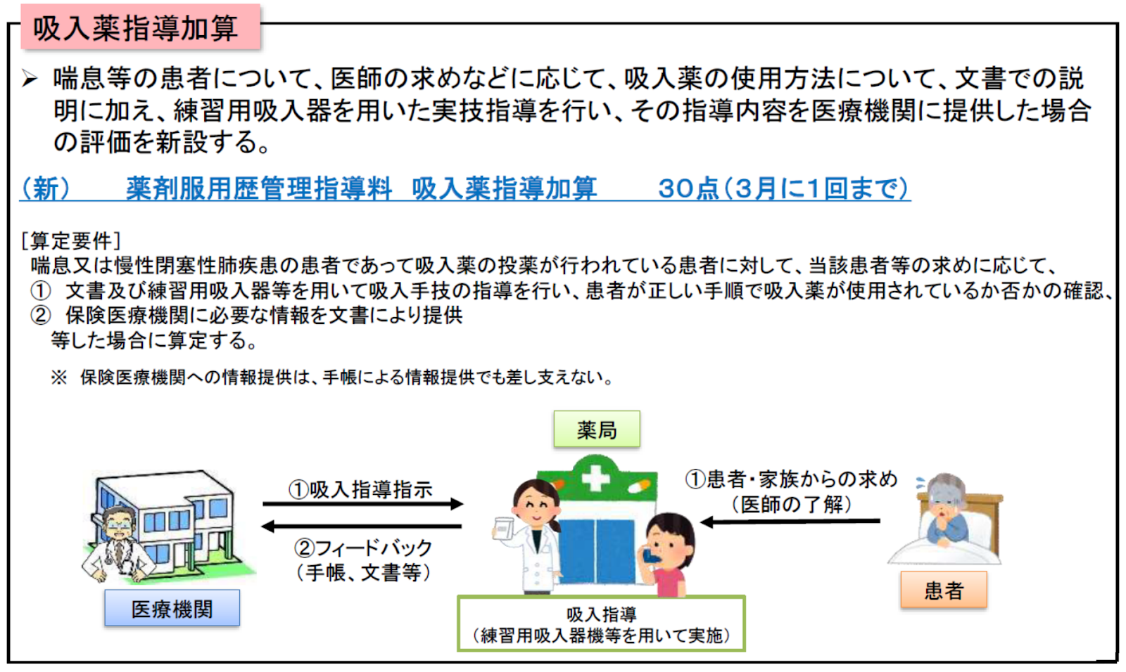 提供 服薬 料 等 情報