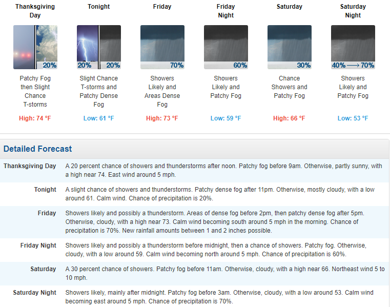 Mt. Hermon  TV Local Weather Forecast for the Next Few Days