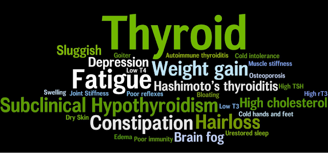 World Thyroid Day & International Thyroid Awareness Week (May 22 to 28) -  “It's not you. It's your thyroid”