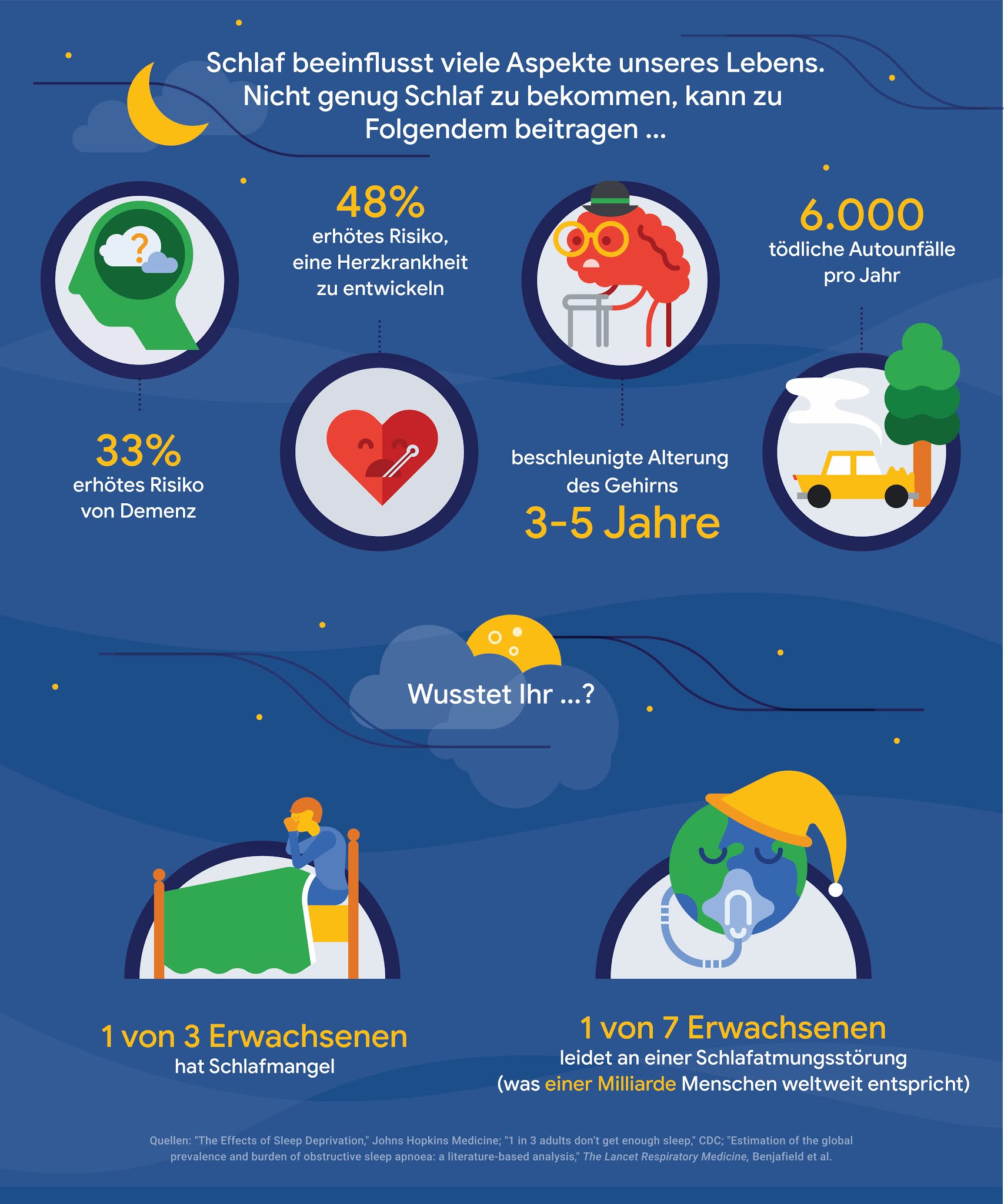 Eine Infografik über die Ergebnisse einer Schlafstudie