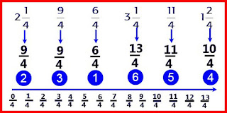 Kunci Jawaban Tema 2 Halaman 9 10 11 14 15 Kelas 6 Buku Tematik Siswa Kumpulan Soal Ujian