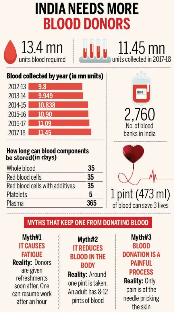 ARTIFICIAL BLOOD (BLOOD SUBSTITUTES)
