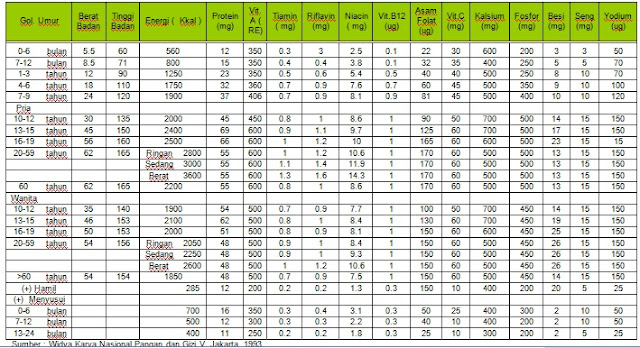 Bagaimana Jika Balita Susah Makan