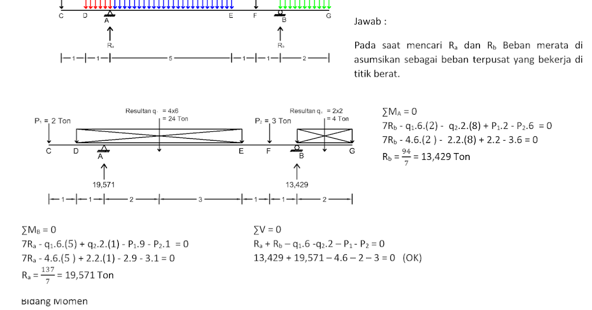 29 Contoh Soal Aktiva Tetap Berwujud Perolehan Penggunaan 29 Contoh Soal Aktiva Tetap Berwujud Perolehan Penggunaan