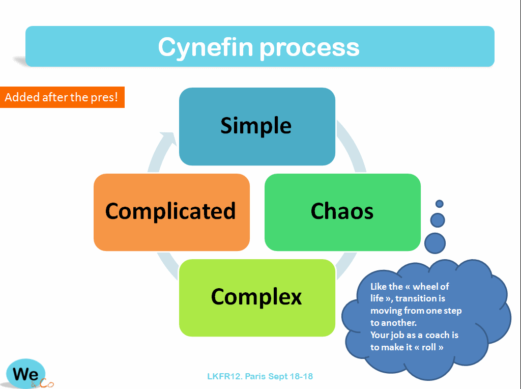 managing agile....: How Cynefin model improves lean implementation?