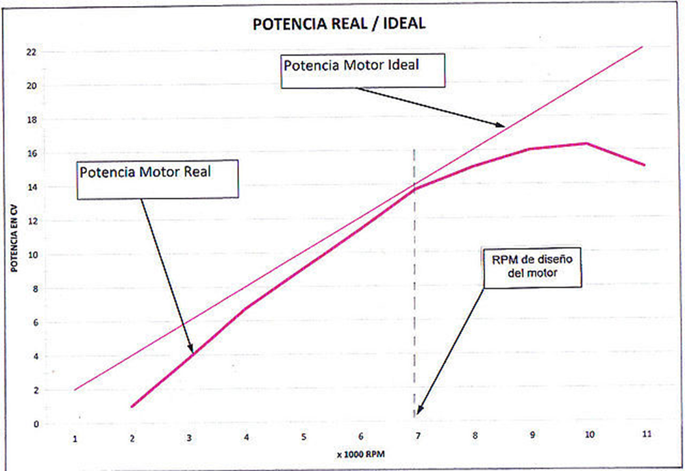UNIVERSIDAD INTERNACIONAL DEL ECUADOR 1. CURVAS CARACTERISTICAS DEl MOTOR UNIVERSIDAD INTERNACIONAL DEL ECUADOR 1. CURVAS CARACTERISTICAS DEl MOTOR