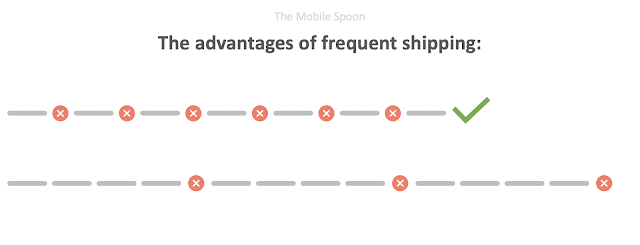 The advantages of frequent shipping - the mobile spoon