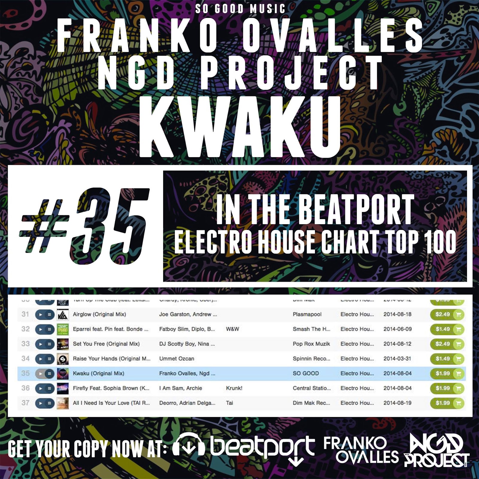 Electro House Charts Top 100