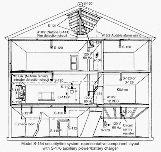 wired alarm system, wireless alarm system, electronic alarm system, alarm system, security system@electrical2z