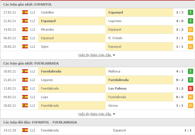 [Image: thong-ke-Espanyol-Fuenlabrada-1-4.PNG]