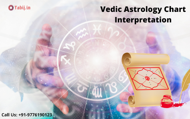 Vedic Astrology Chart Interpretation To Gain Positivity In Life vedic-astrology-chart-interpretation-to-gain-positivity-in-life
