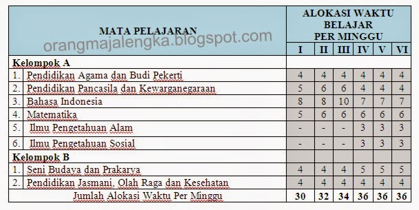 Struktur Kurikulum 2013 Mi Struktur Kurikulum 2013 Mi