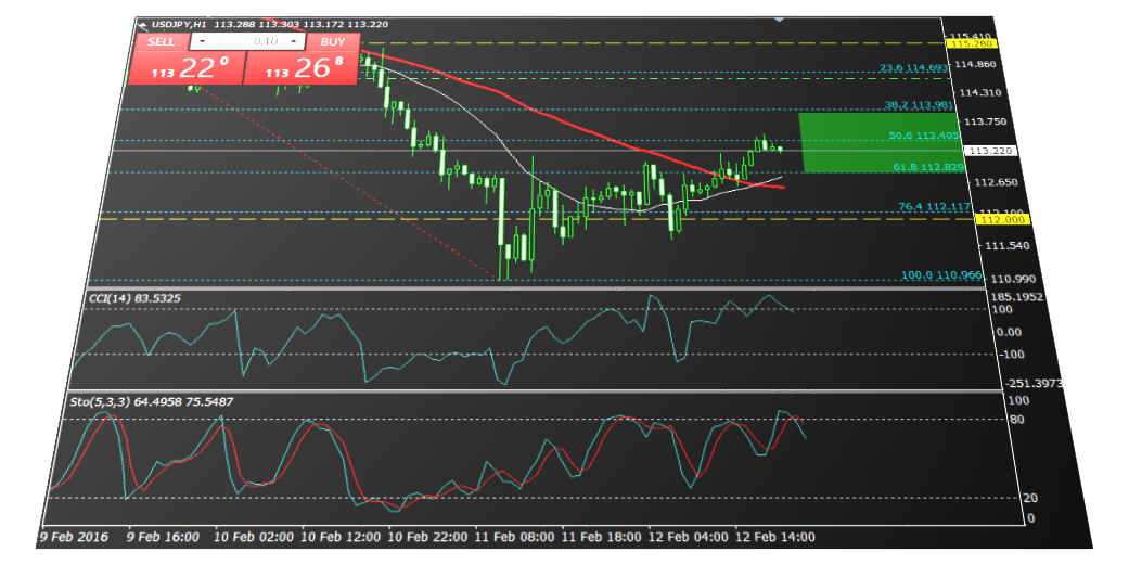 xmchart tutorial xmchart tutorial
