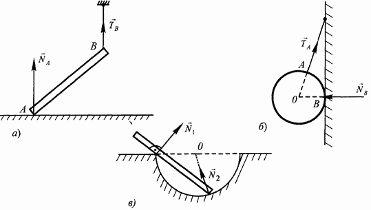 %25D0%25BE%25D0%25BF%25D0%25BE%25D1%2580%25D0%25B0%2B %2B%25D0%25BF%25D0%25BE%25D0%25B2%25D0%25B5%25D1%2580%25D1%2585%25D0%25BD%25D0%25BE%25D1%2581%25D1%2582%25D1%258C Как выглядит шарнирно подвижная опора
