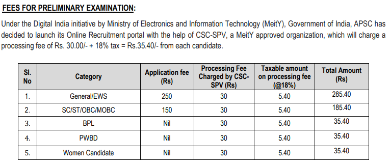 APSC CCE Jobs 2020