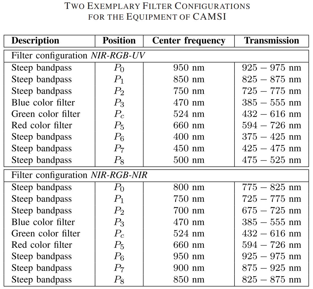 Caméra multi-fréquences...  FAU-2