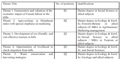 Recruitment of various post in ASSAM UNIVERSITY