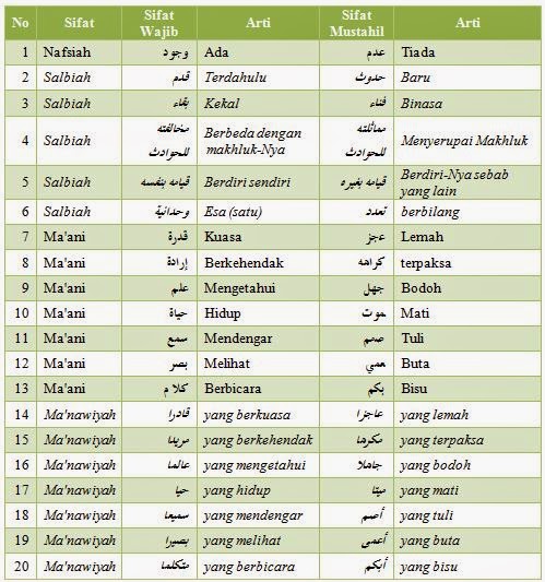  Sifat-Wajib