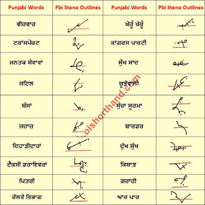 08 May 2020 Punjabi Tribune Shorthand Outlines