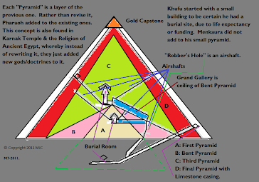 my Great Pyramid of Khufu theory