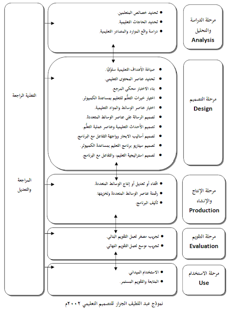 سيناريو فيلم قصير جاهز