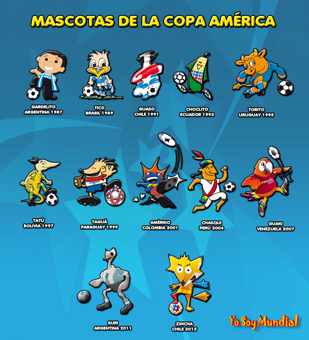 Mascota Copa America Paraguay 1999