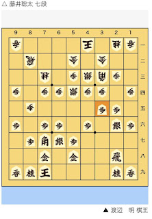 朝日杯将棋オープン戦 渡辺 明 棋王 対 藤井聡太 七段 朝日杯将棋オープン戦 渡辺 明 棋王 対 藤井聡太 七段
