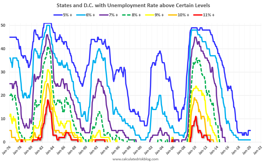 BLS January Unemployment rates at New Series Lows in Six States