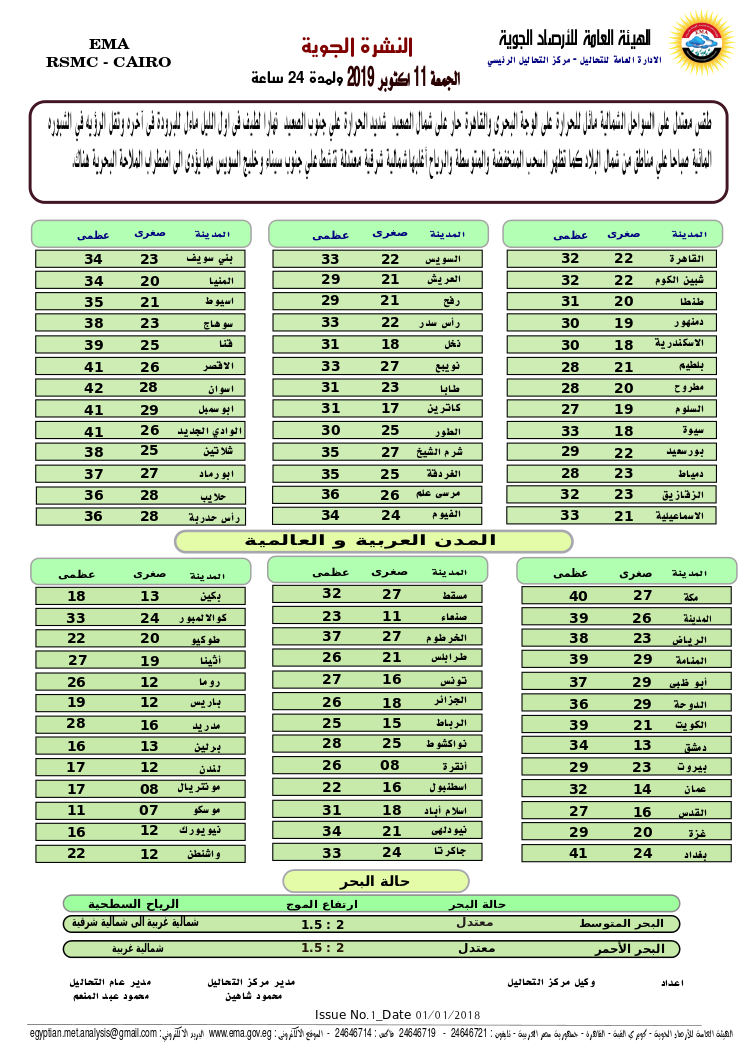 اخبار طقس الجمعة 11 اكتوبر 2019 النشرة الجوية فى مصر و الدول العربية و العالمية