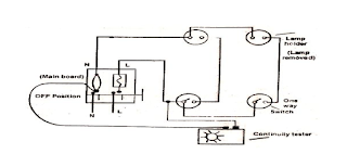 electrical equipment installation, electrical maintenance, building electrical installation @electrical2z