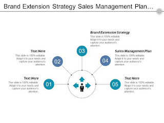 Brand Management - Extension إدارة العلامات التجارية -  التوسع