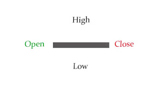 Altcoinpinoy Four price doji