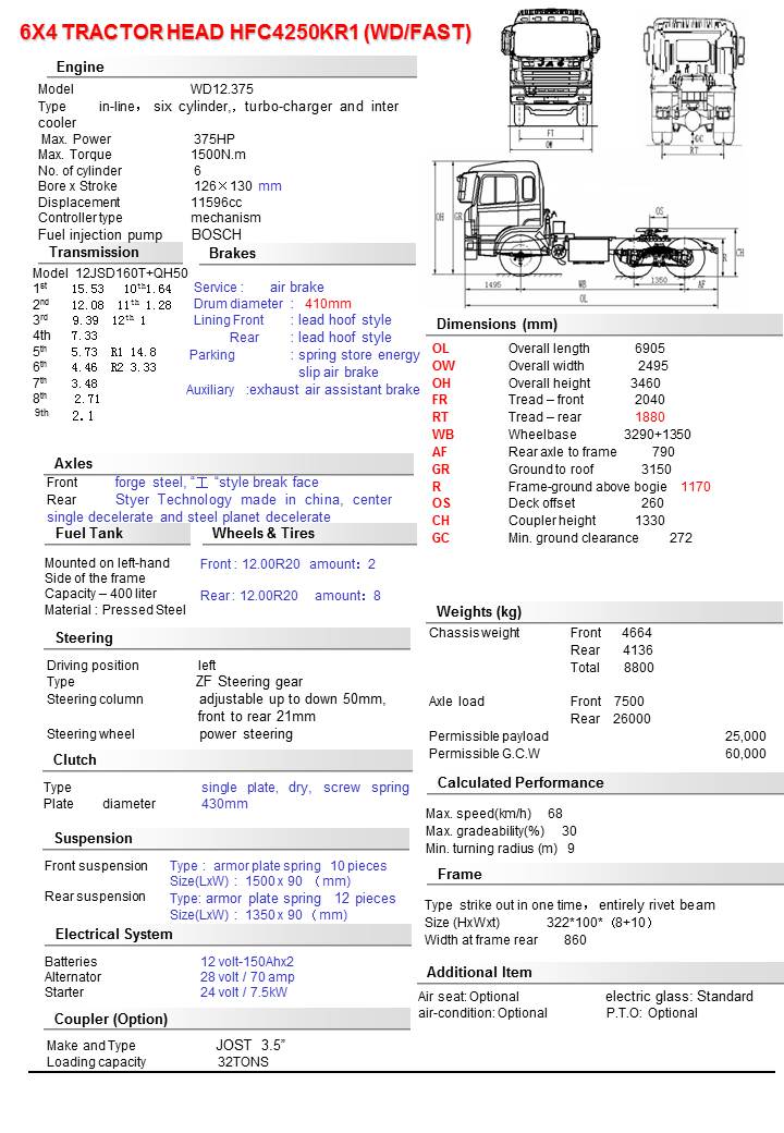 . JAC HEAVY TRUCKS specification